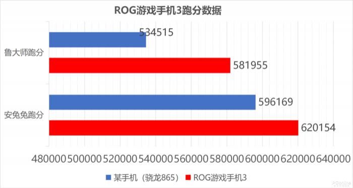  高刷新率|花钱买教训？高刷屏手机就真的只是个噱头？