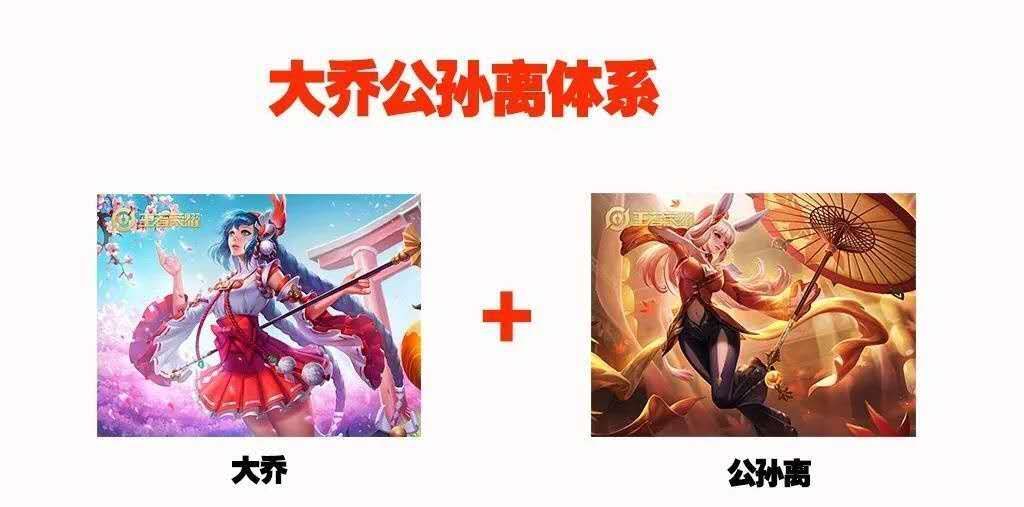 体现|王者荣耀：KPL常见体系战术，最体现队伍特色的，有哪些？
