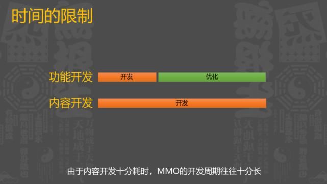  MMO|真经阁｜从零开始的MMO手游界面设计