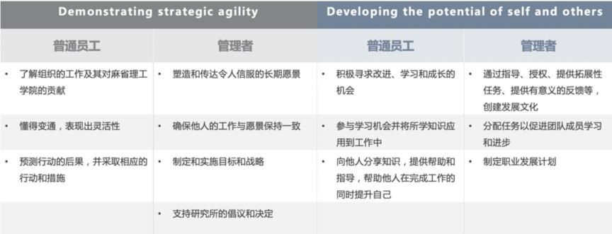  考核指标|海外一流高校职员考核知多少：以加州伯克利、斯坦福、MIT为例