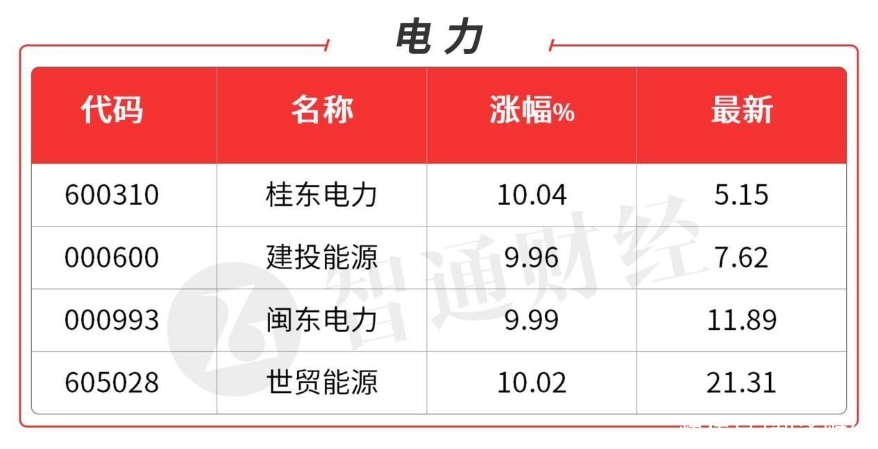 A股机构动向参考 | 高温致用电负荷直逼高点 智能机器热度不减