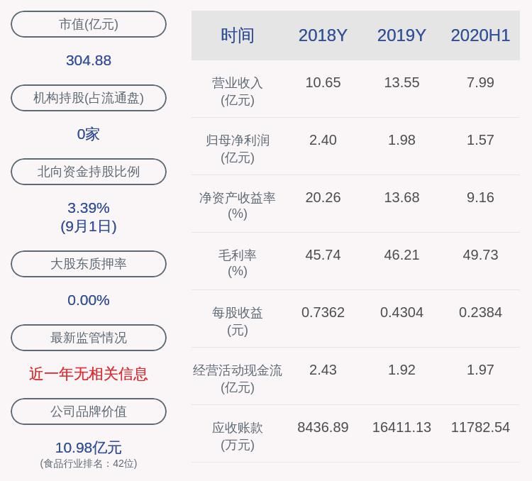 副总裁|注意！千禾味业：董事兼副总裁徐毅拟减持不超过7万股