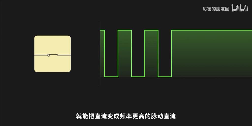  氮化|氮化镓是如何让充电器变小的？