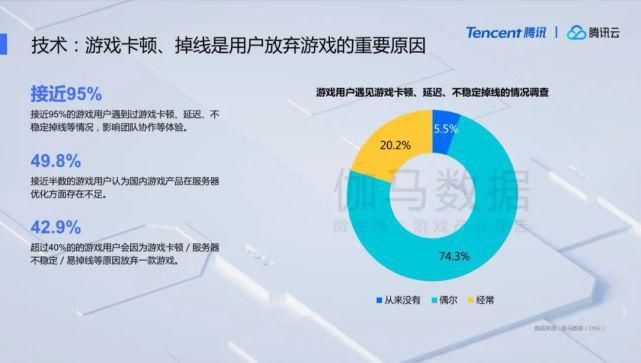  潜力股|2020年国内游戏市场营收将超2700亿元：出海、电竞、云游戏均为潜力股