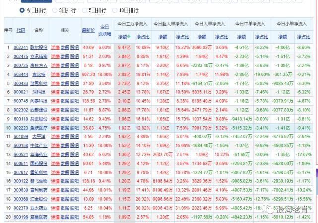开启|大盘连跌两日 只要满足这两条反弹开启