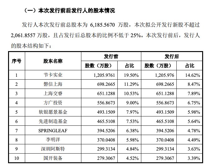 节卡股份IPO：“工程师+大学教授”组合，代持股权长达9年