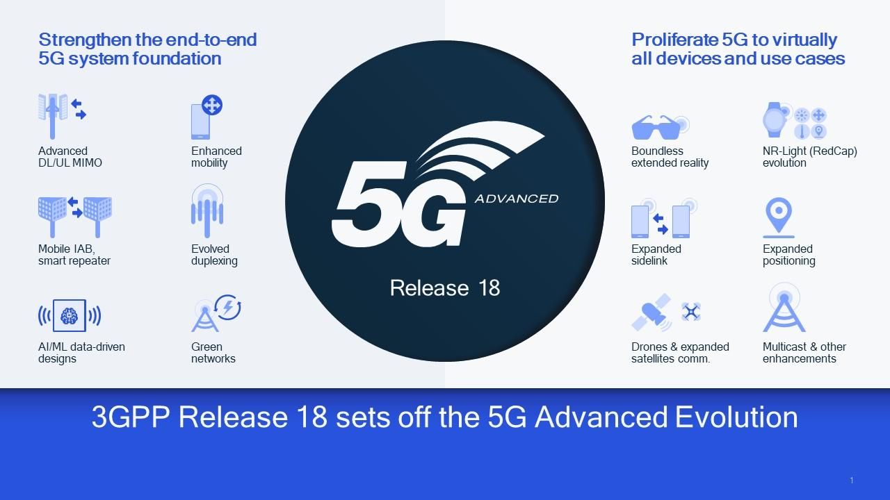 5.5G技术揭秘：被榨干的满血5G，离6G更近了