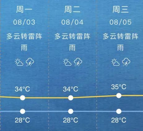 上海|有台风的消息了！今年3号台风森拉克即将生成，下周初直扑浙江上海！