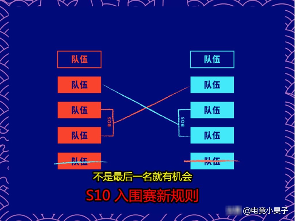 做出实质性|先是PSG，再是R7，LGD被S10“最强后期”阵容彻底折服