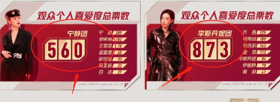  李斯丹妮组|《浪姐》五公太难？宁静让王霏霏担任C位，最后说的话却很真实