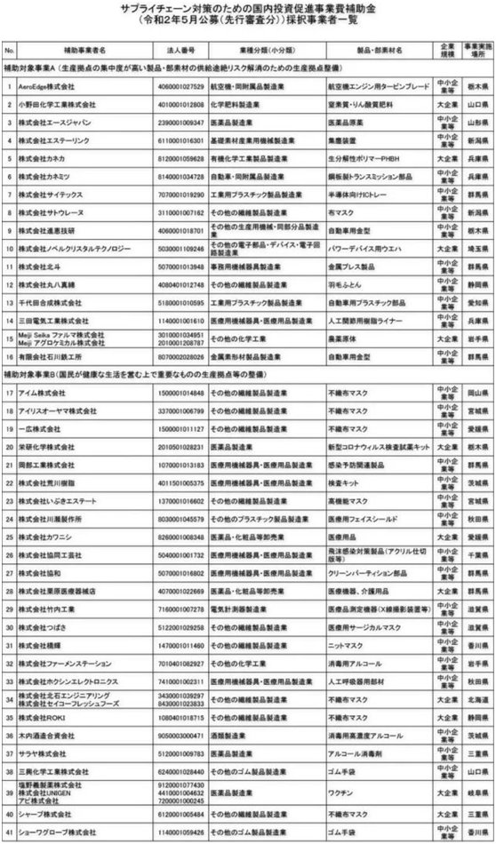  日本|87家日企离开，日本，开始行动！
