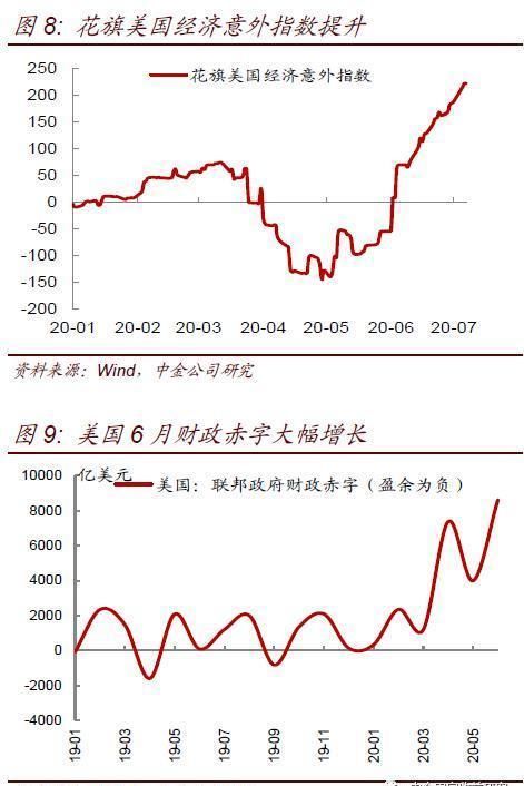  建材成交量|市场情绪High不等于经济数据High 商品走强的持续性会有多强？