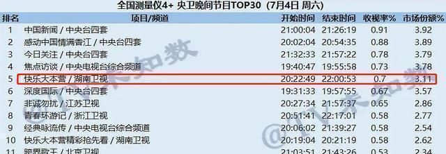  快本|何炅搞黑幕？快本招新变相亲，创23年最低收视，4类新人高下立判