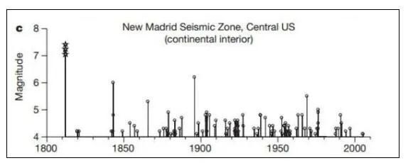 远期余震|一次大地震的余震,可以持续多久?|思客问答