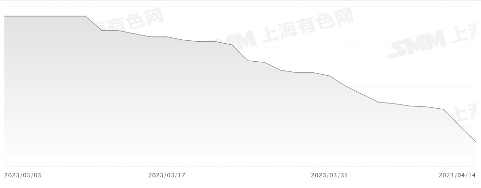 新能源车周报：一季度国内新能源汽车市占率超26%