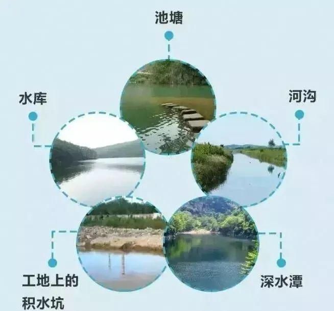  水身亡|防溺水！防溺水！防溺水！再提醒！再转发！