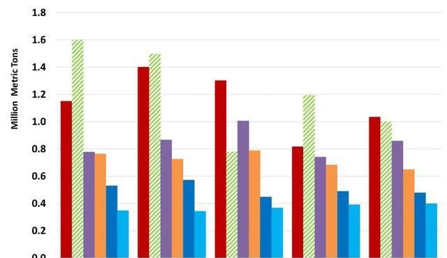  苹果|2019/2020年世界苹果、葡萄、梨产销情况