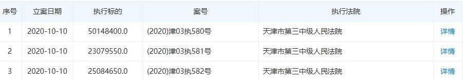 列为|天津松江股份列为被执行人 执行标的共计9831.25万元