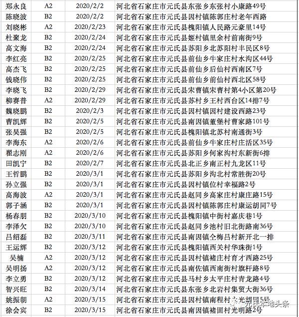  元氏|有你认识的吗？元氏这548名驾驶人【逾期未检证】！请尽快处理！