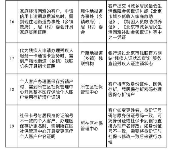 企业|北京再取消34项证明，将清理企业上市过程中的证明