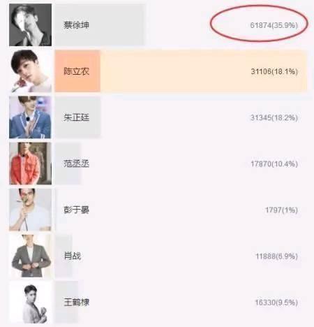 拒绝|跑男7结果:热巴拒绝回归,取代baby的是她,网友:众望所归