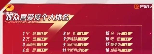  全网|《浪姐》中遭全网同情的孟佳，深陷节目组的操作，没剧本？不可能