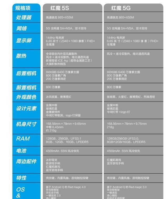  取决于|成就取决于深挖细节|诚意作用于努比亚红魔5S