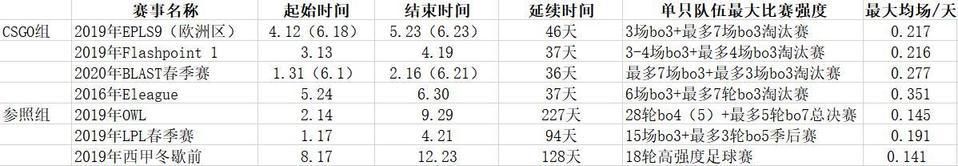 CSGO|从杯赛制度到游戏特质:简述CSGO的多人阵容为何是伪命题