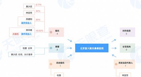 流量|莆田系攻占抖音快手:哪有流量哪就有莆田鞋和莆田医院