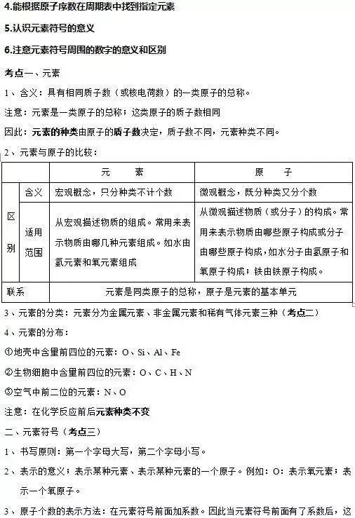 知识点|人教版九年级化学上册知识点全了,收藏!?