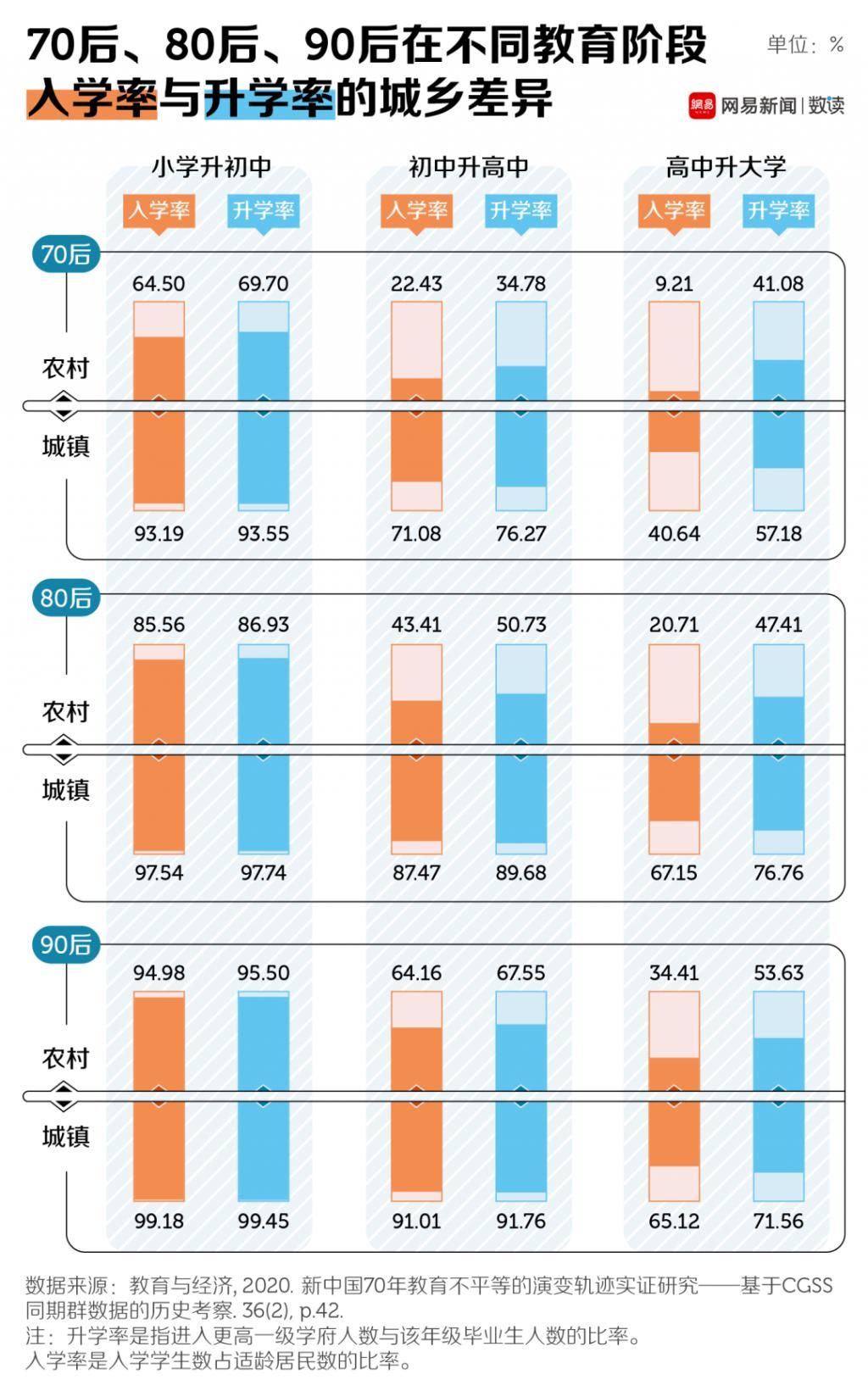  名校|被顶尖名校录取前，我也曾是“小镇做题家”