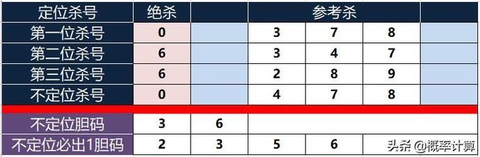 福彩|157福彩3D继续努力呈现数据