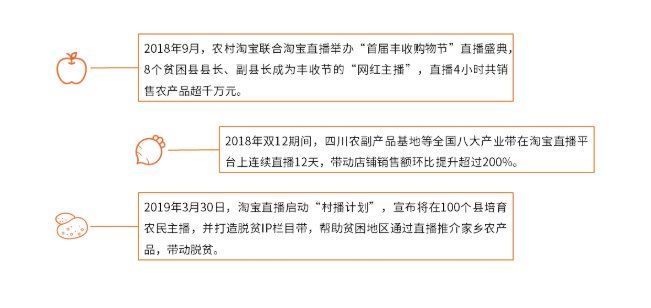 干货分享：社区生鲜团购竞品分析报告