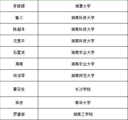 公示|公示！湖南这些年轻人，每人获得50万资助经费