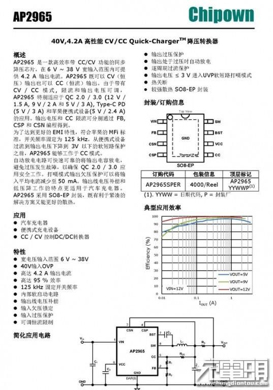  33W闪充|拆解报告：VIVO 33W FlashCharge2.0闪充车充