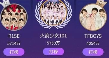  组合|最美偶像排名：R1SE第2，硬糖少女排THE9前面，百分九第8