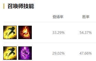  输出|拉克丝回归高端局！Knight电刑缚法宝珠玩法攻略来袭