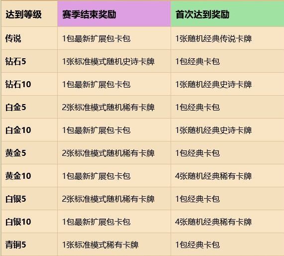 强势|炉石传说 每日神灯 宇宙猎强势回归