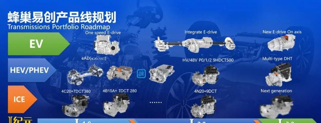 蓄势|抛出“危机论”的长城汽车,正在暗暗蓄势