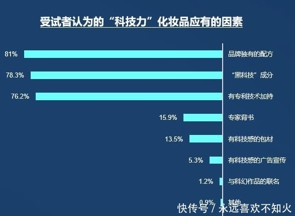  崛起|【重磅】中国科技观消费者崛起，美妆产业如何进阶发展