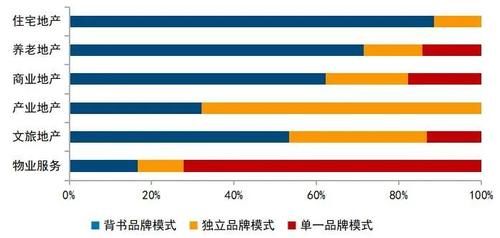 品牌企业|2020中国房地产品牌价值TOP10排行榜