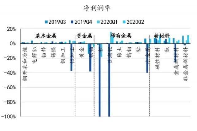 展望|深度解读 | 有色金属2020年半年报业绩综述及展望：水涨船高，全面改善