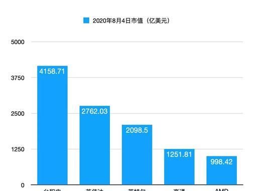 英特尔|英特尔四面楚歌，一场大变局将至？