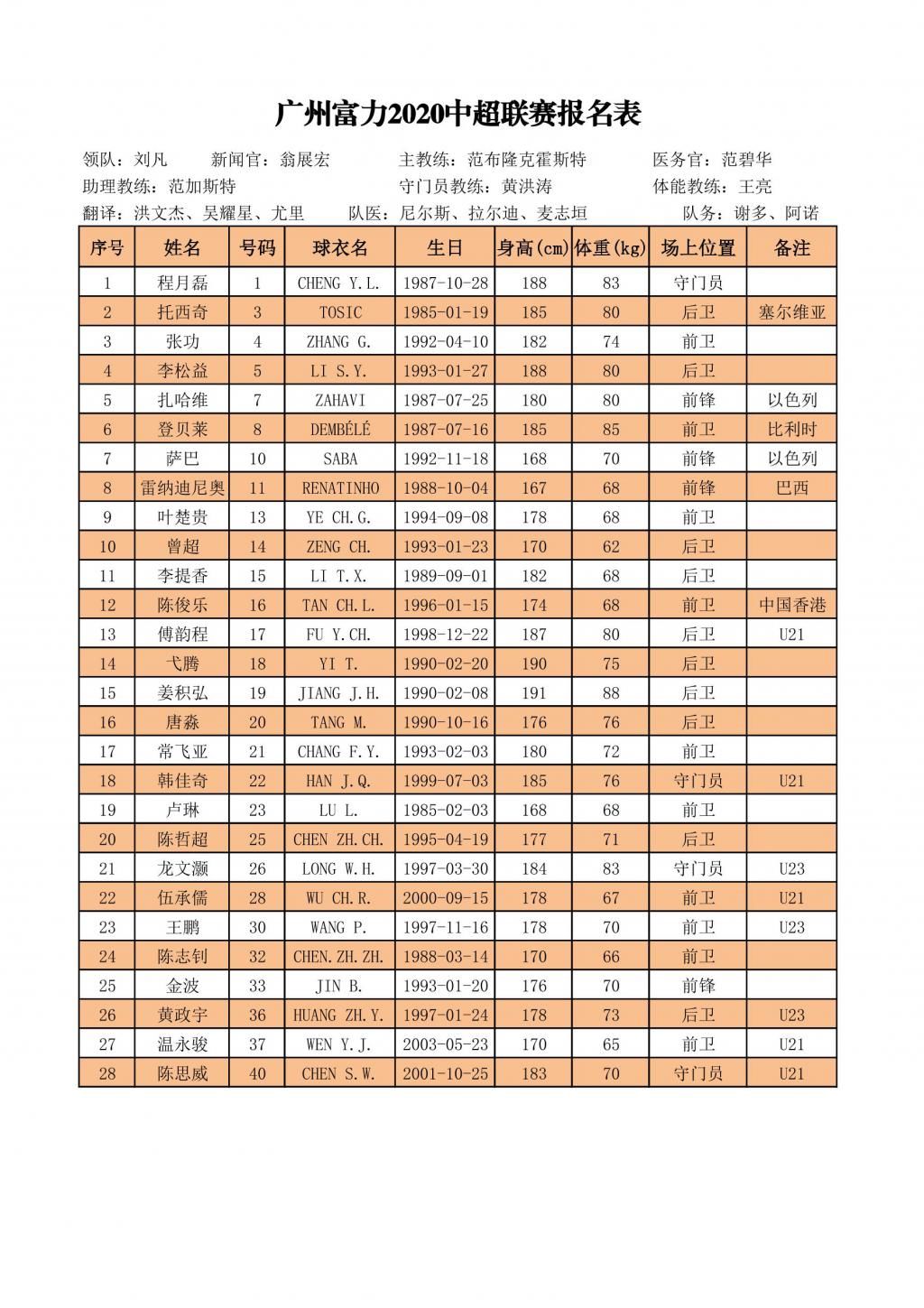  赛区|官宣！中超16队大名单出炉：苏州赛区弱爆，2队外援名额都没用满