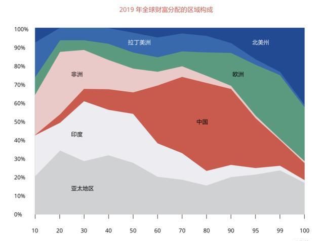  中国|新中产消费风口，品牌营销如何突围？