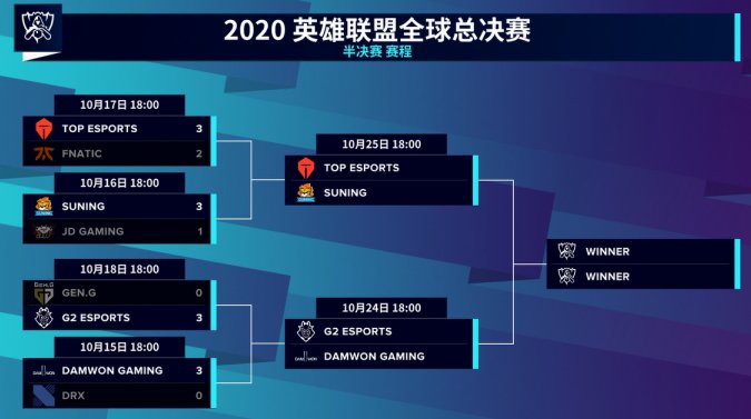 Perkz|G2晋级四强后，Perkz再放狠话：决赛将不会有LCK队伍