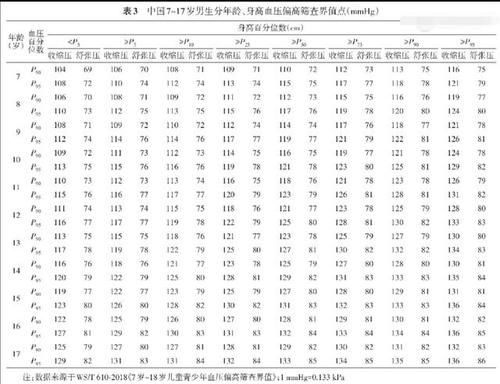 着急|初中学生高血压，家长着急不知如何是好！医生给出科学建议！