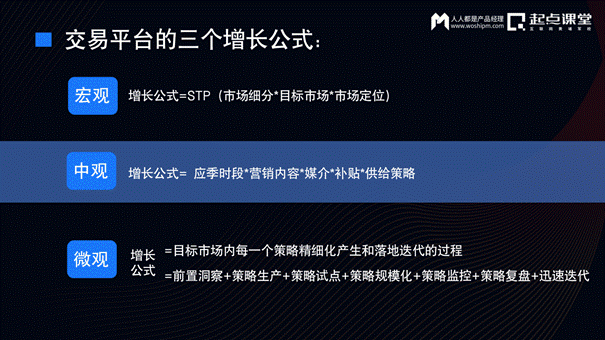 交易平台业务第二增长曲线探索的思考与实践