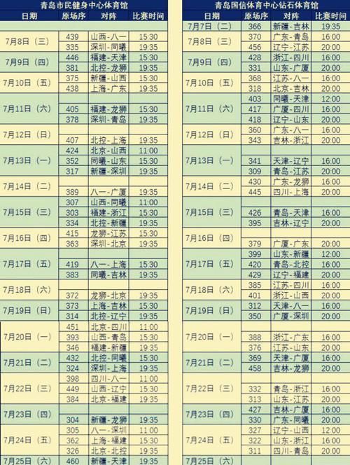  无缘|20天83场比赛，季后赛席位5队预定4队无缘、3队争夺最后一张门票