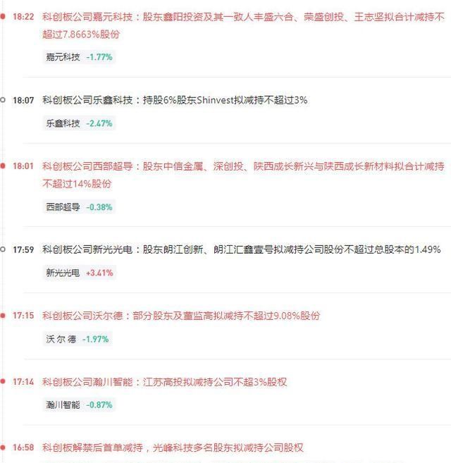  诞生|科创板第一批减持来了！最高减14％ 股民：又要诞生几位亿万富豪